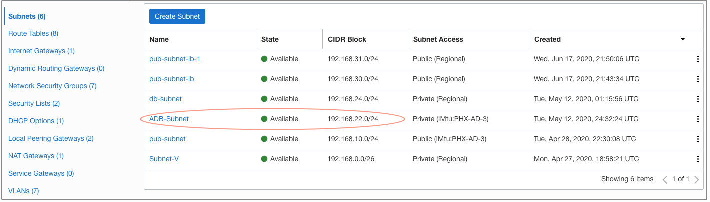 A diagram that illustrates the subnet created for Autonomous Database.