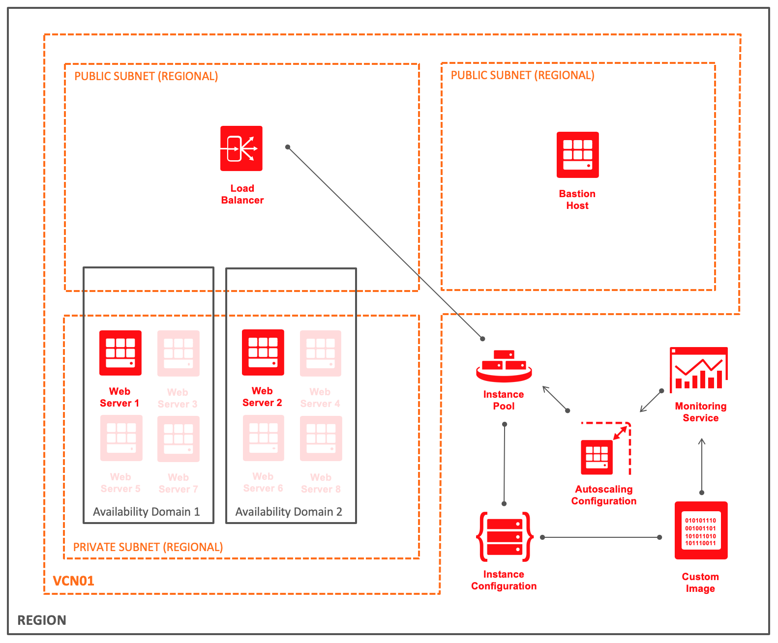 TheSmithStore Architecture