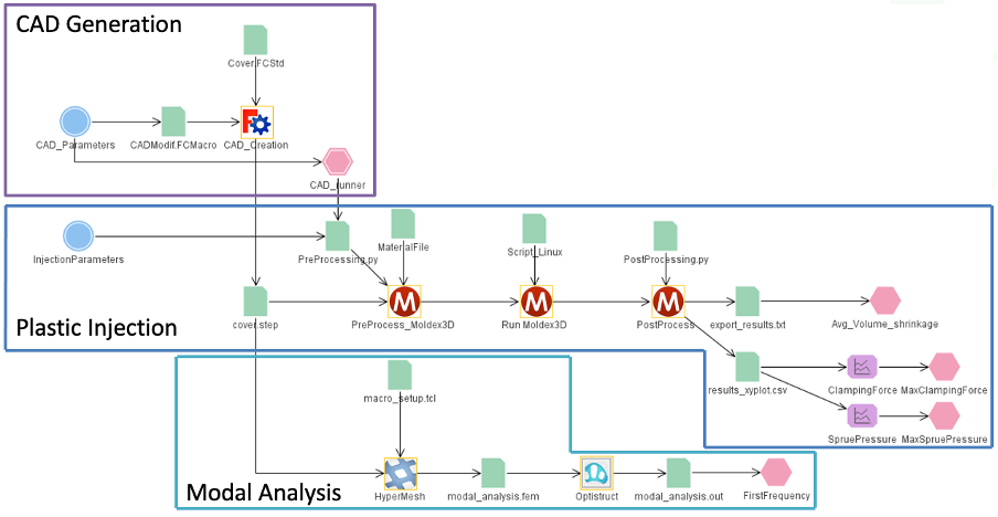 A graphic depicting the workflow in Optimus.