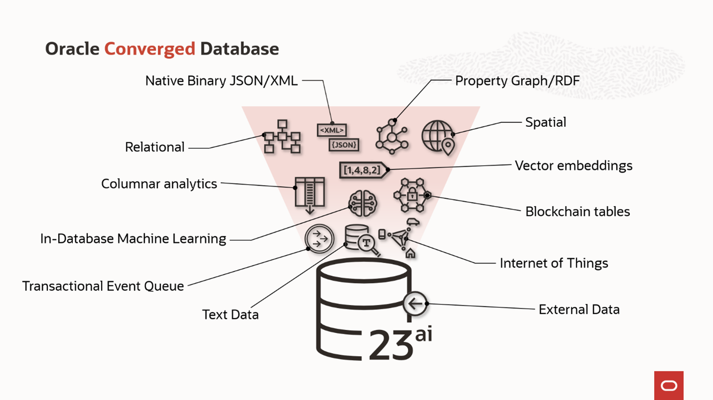 Features of Oracle 23ai database