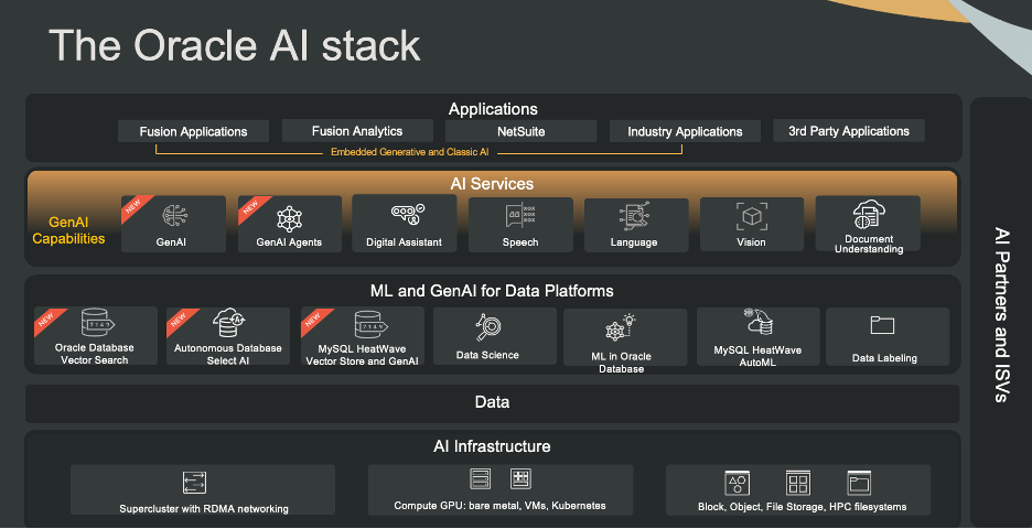 oracleai