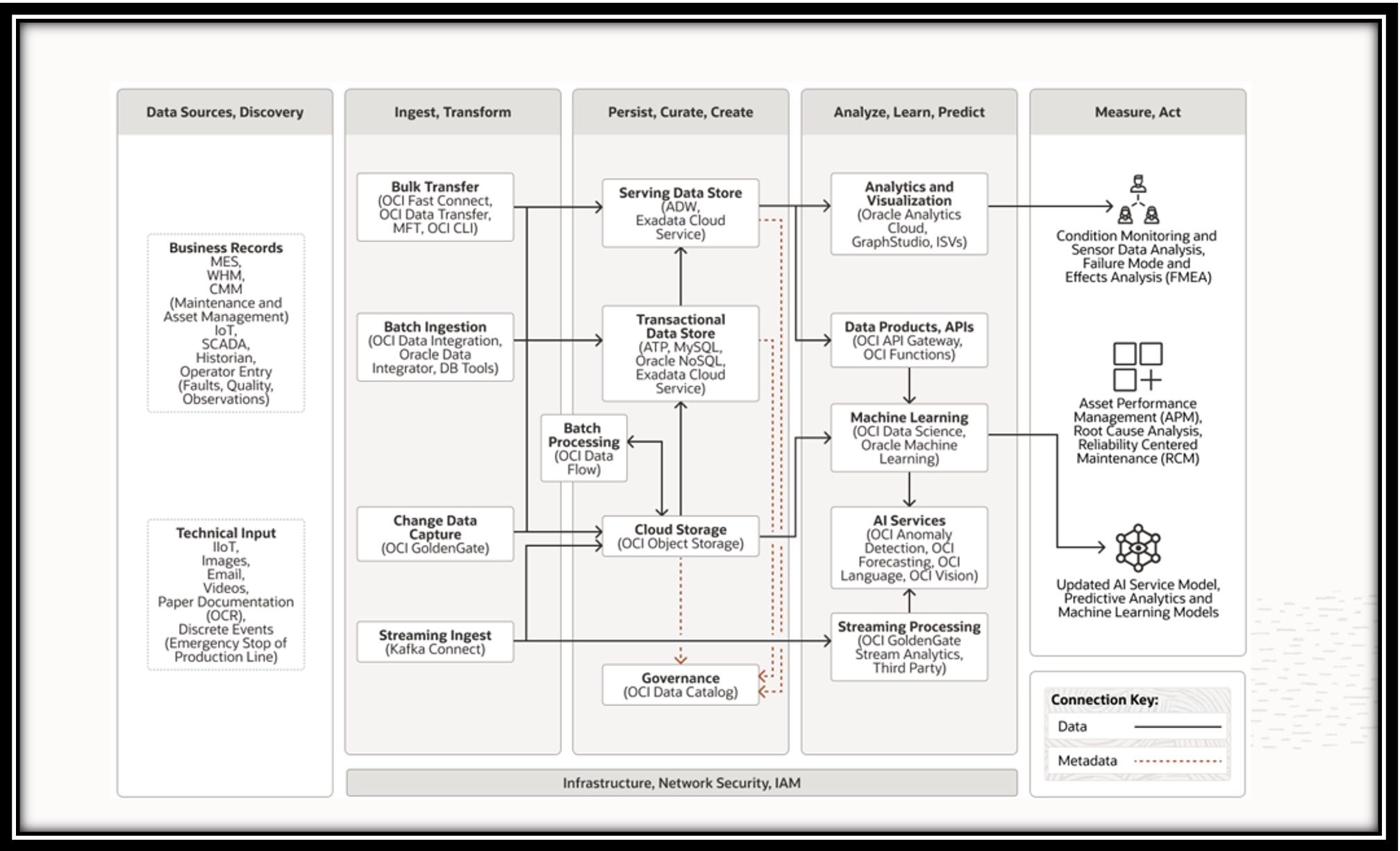 A graphic depicting the workflow for a sample deployment.