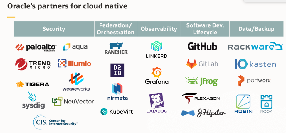 A diagram that lists some Oracle partners for cloud native.