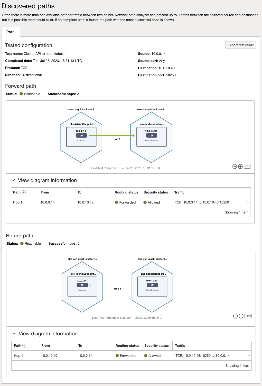 Network path analysis discovered paths result