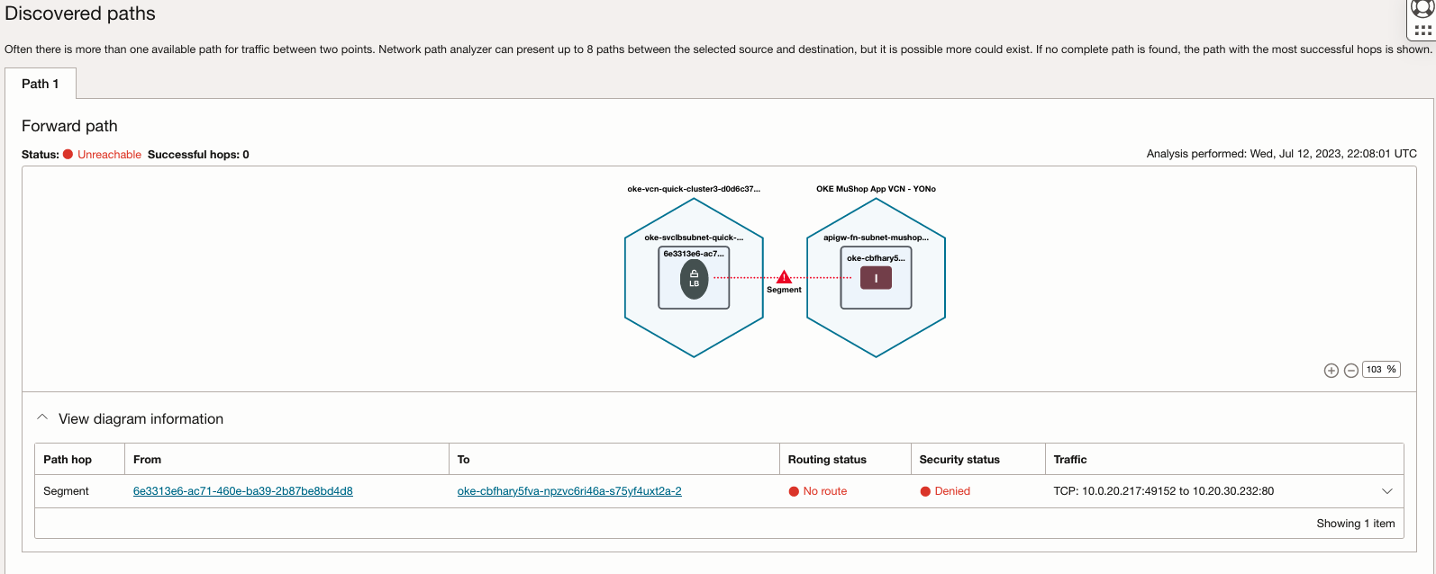Failure path example