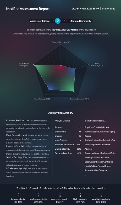 A graphic depicting the MedRec Assessment Report with summary.