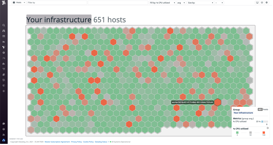 A graphic depicting the Datadog infrastructure host map.