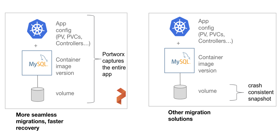 Diagram that shows PX-DR capturing the entire app rather than just the volume.