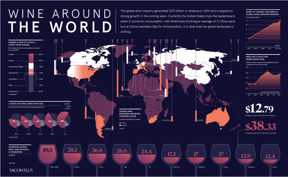 A inforgraphic about wine around the world.