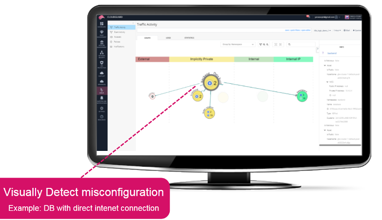 A graphic depicting a monitor showing the Traffic Activity page in CloudGuard with a pink bubble that states, ‘Visually detect misconfiguration. Example: DB with direct internet connection.’