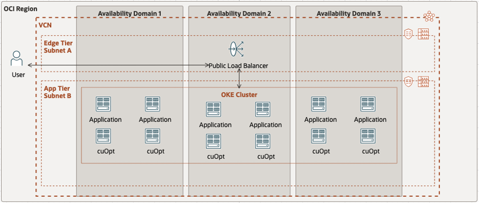 Architecture diagram for deploying cuOpt to OKE on OCI