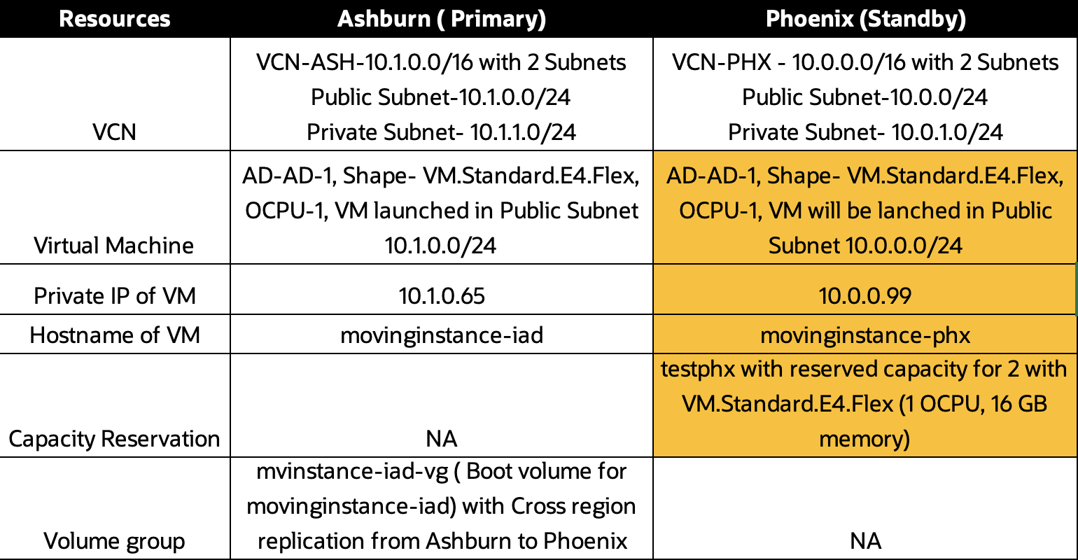 Full Stack DR resource
