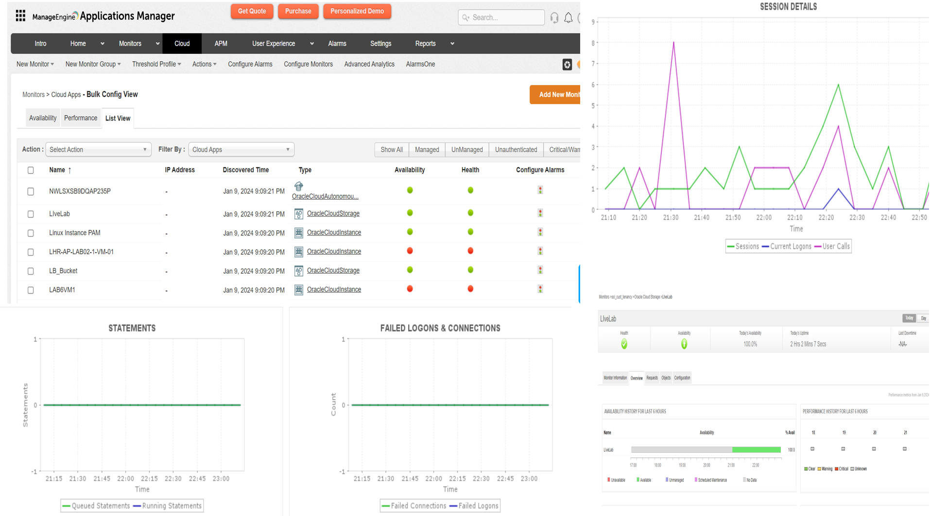 Example visualizations of availability and performance metrics captured by Applications Manager.