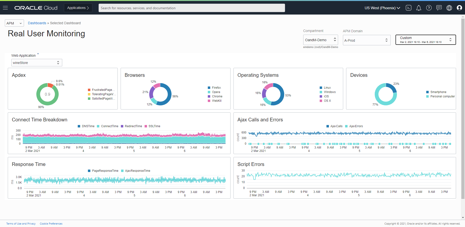 A screenshot of the Real User Monitoring page in Application Performance Monitoring.