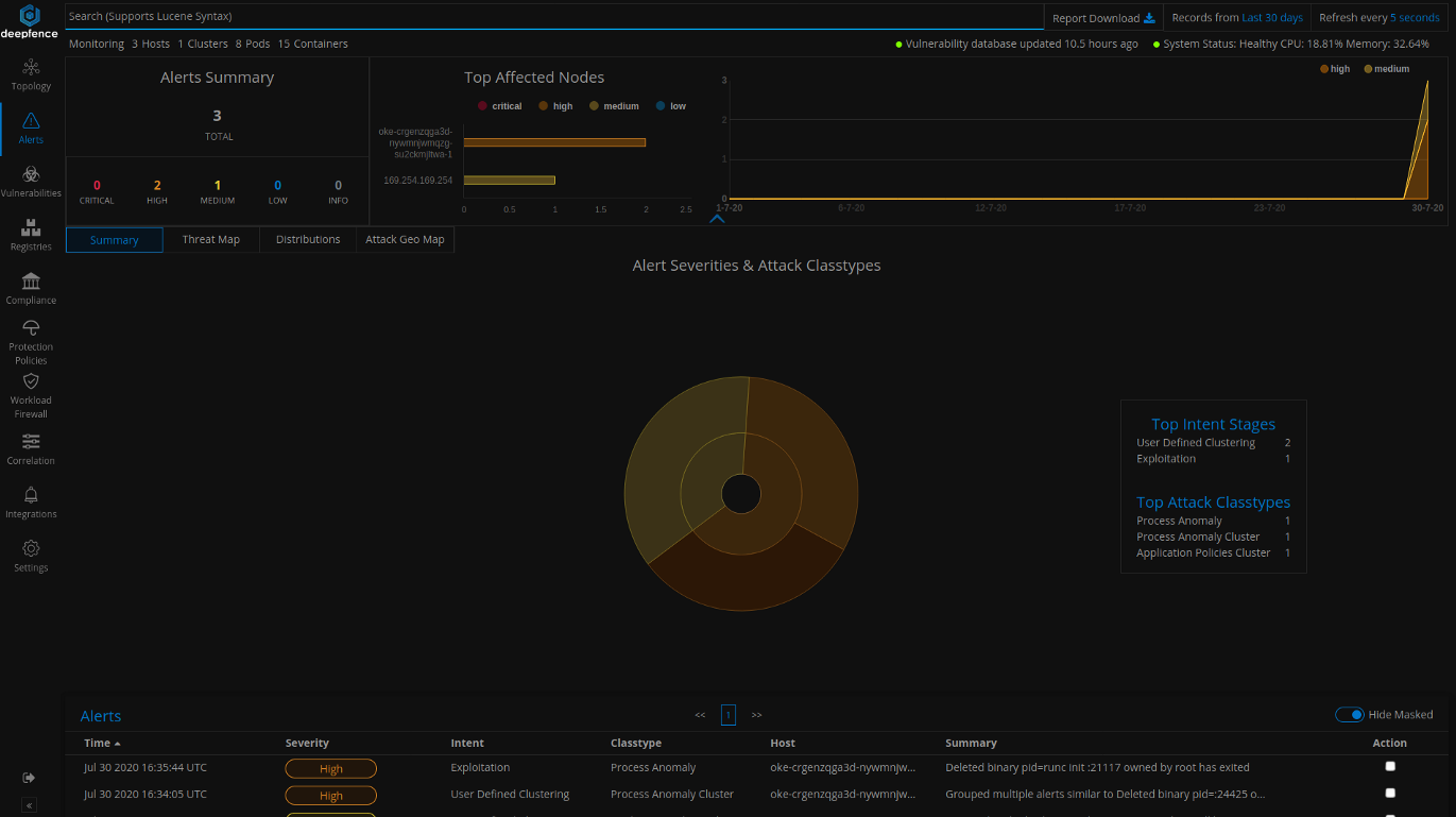 A screenshot of the vulnerability and compliance scans in the Deepfence interface, showing alert summaries and the top affected nodes.