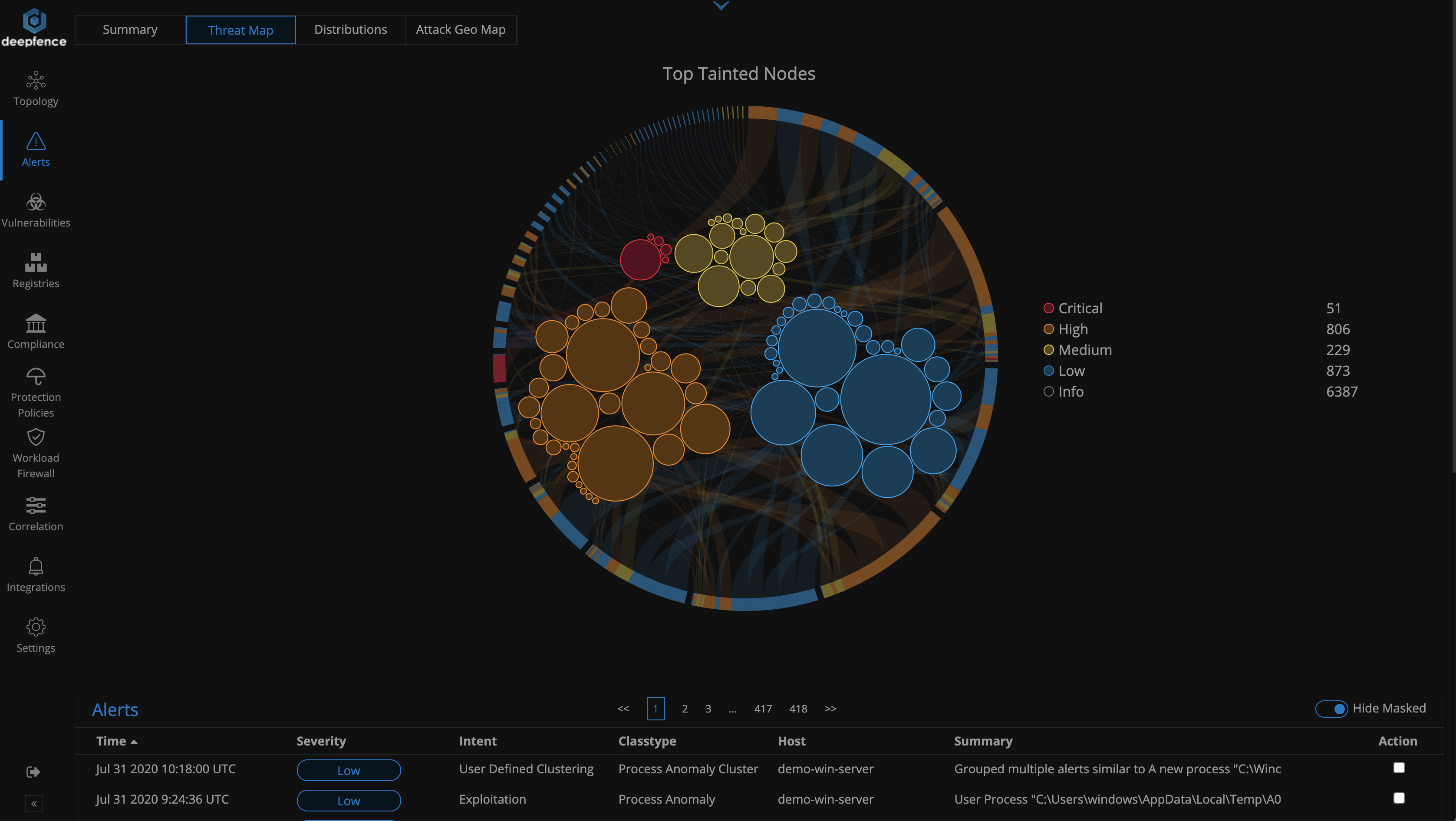 A screenshot of the vulnerability and compliance scans in the Deepfence interface, showing the top tainted nodes.