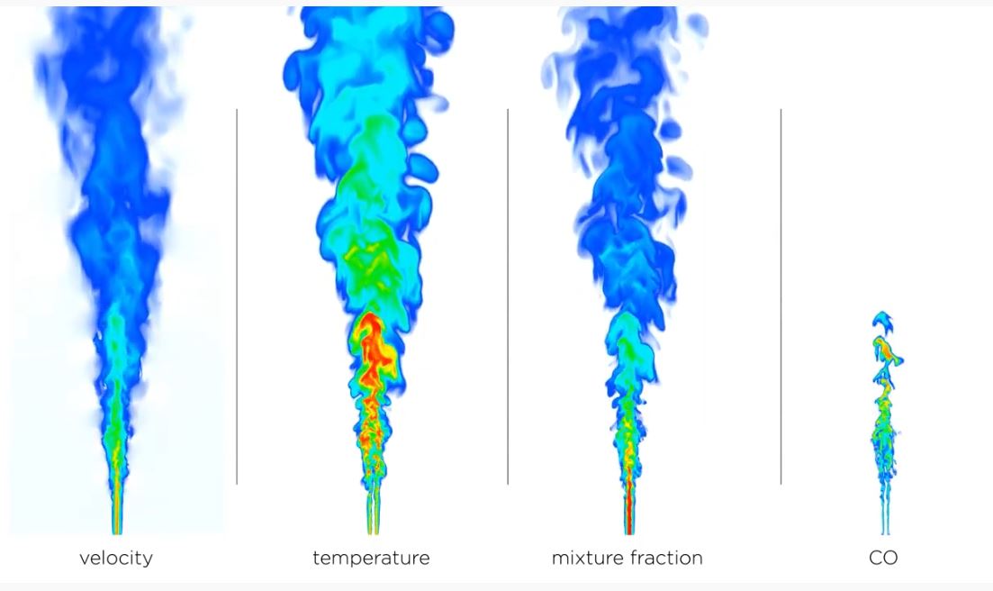 A graphic of the Sandia Flame D Benchmark test.
