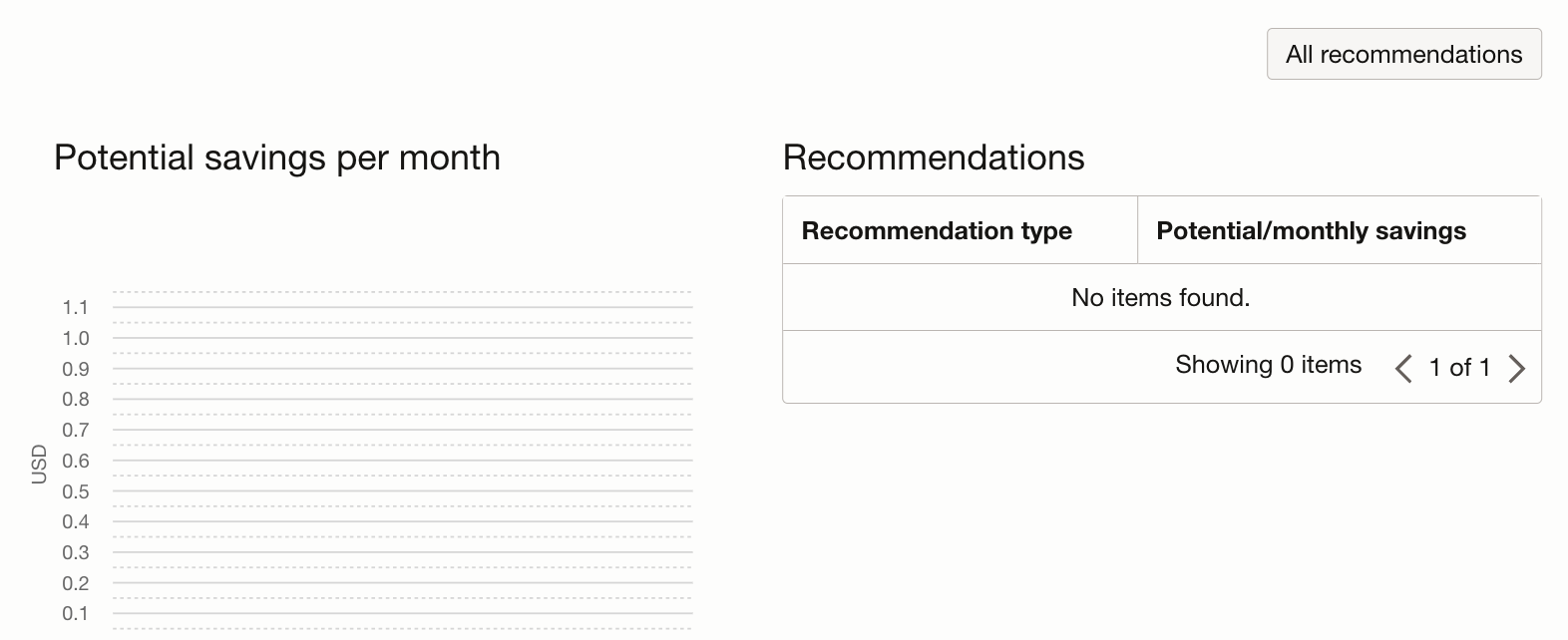 Table showing cloud advisor's savings opportunities on FinOps overview page