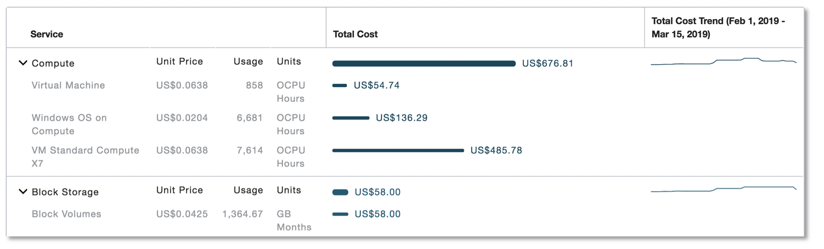 Cost Analysis Detail