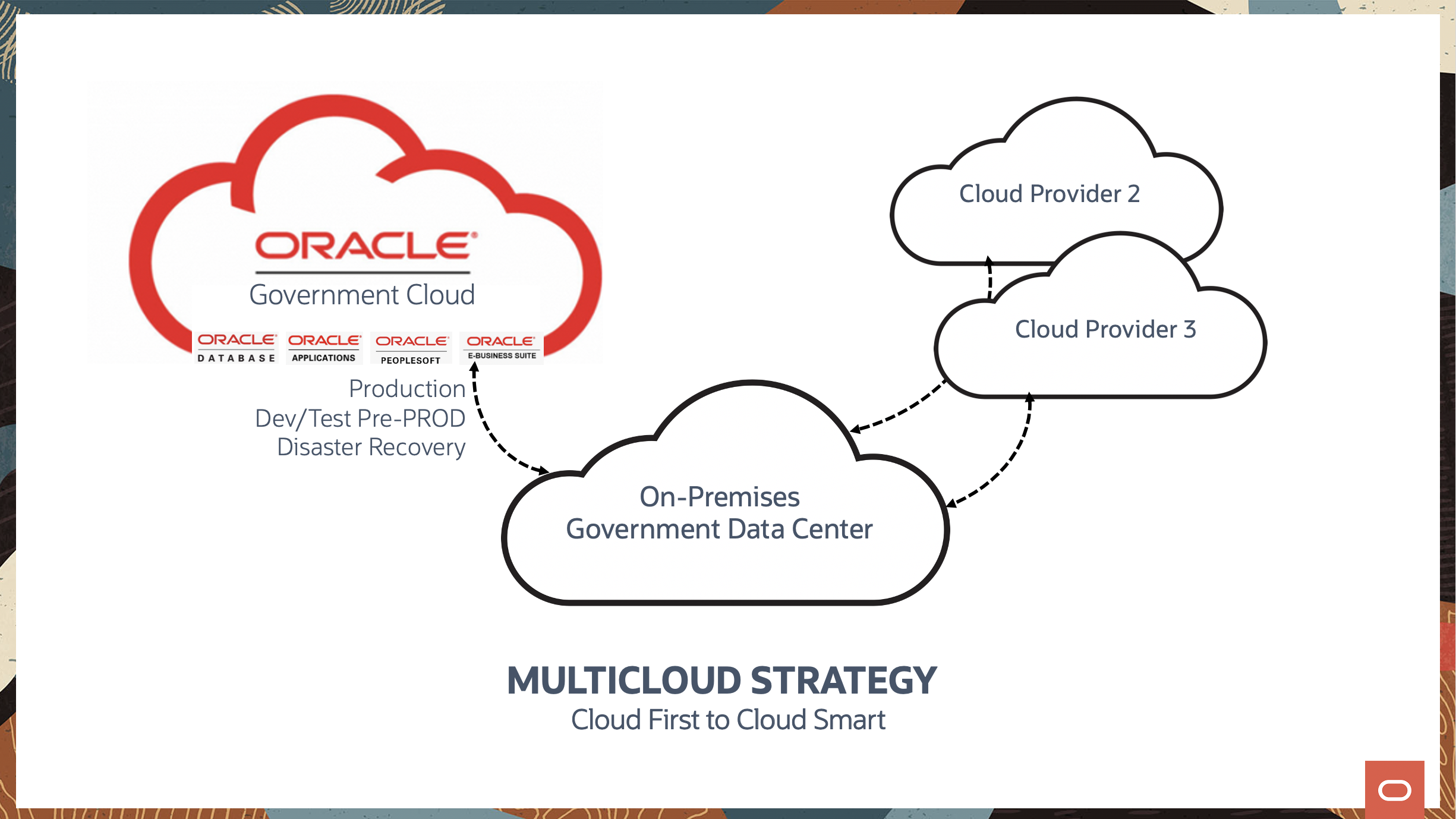 Multicloud Strategy for Cloud Smart 