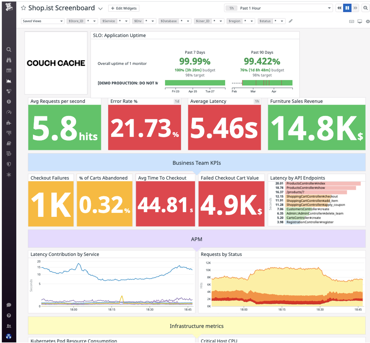 A screenshot of the Datadog dashboard.