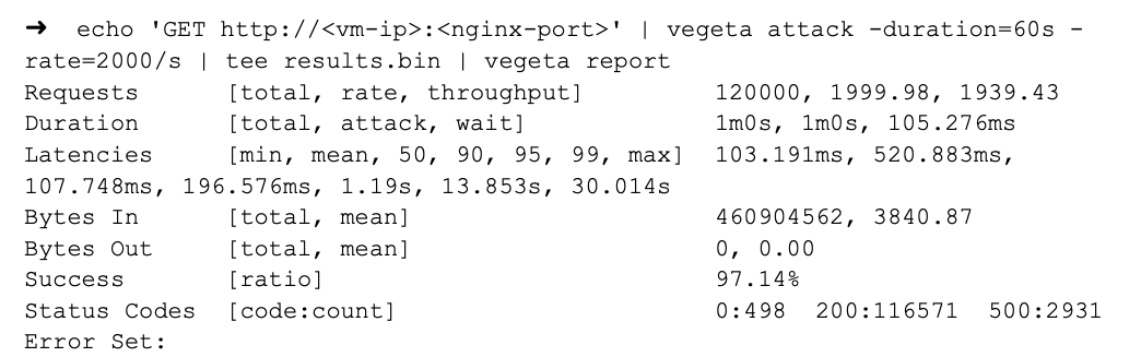 A screenshot of an example launching test.