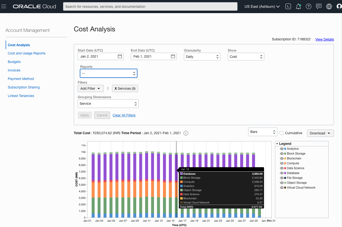 A screenshot of the Cost Analysis page in the OCI Console.