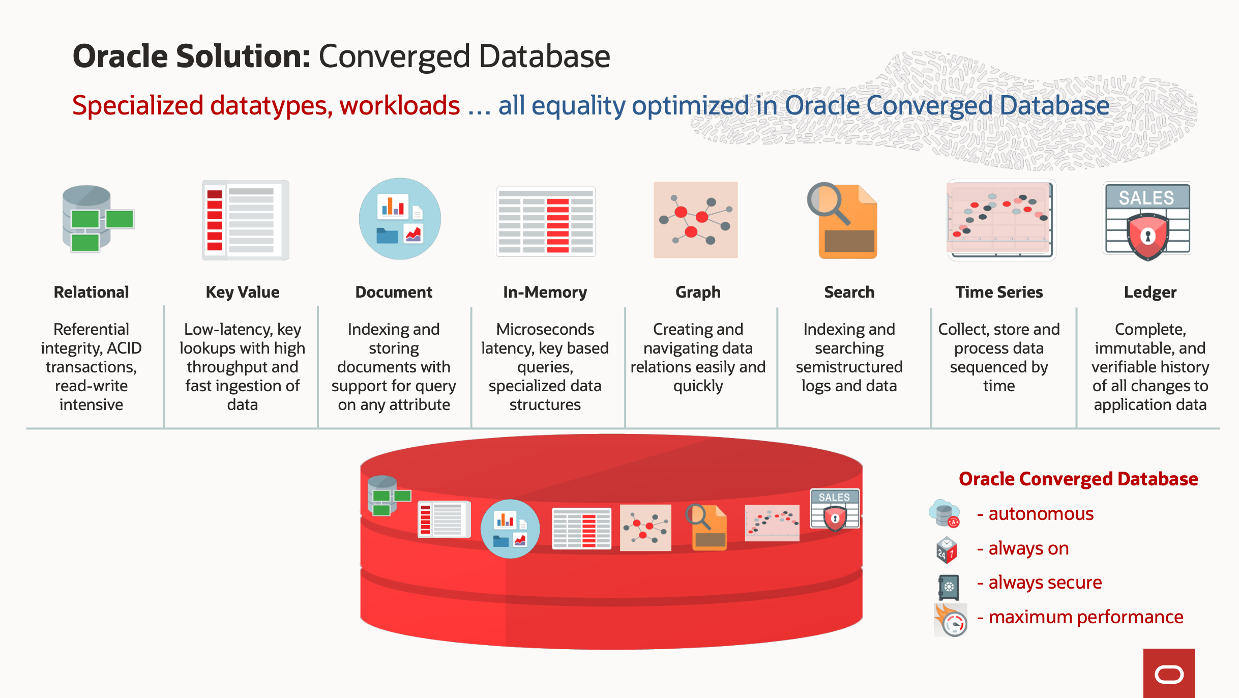 A graphic depicting the Oracle Solution of Converged Database