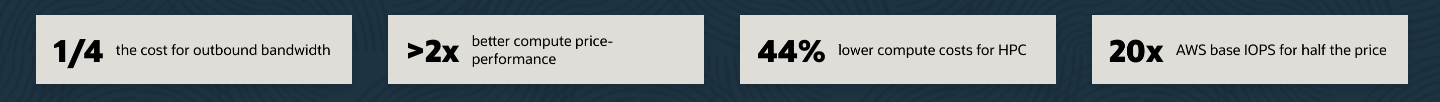 A graphic depicting the comparison of costs between OCI and AWS.
