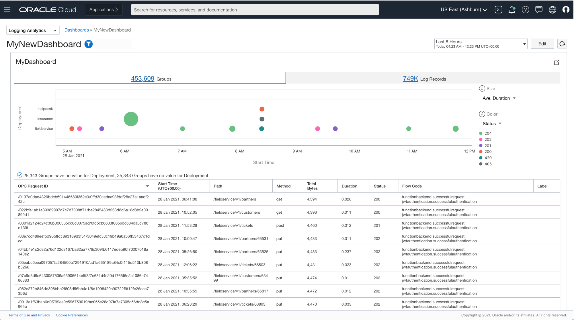  A screenshot of the expanded dashboard.