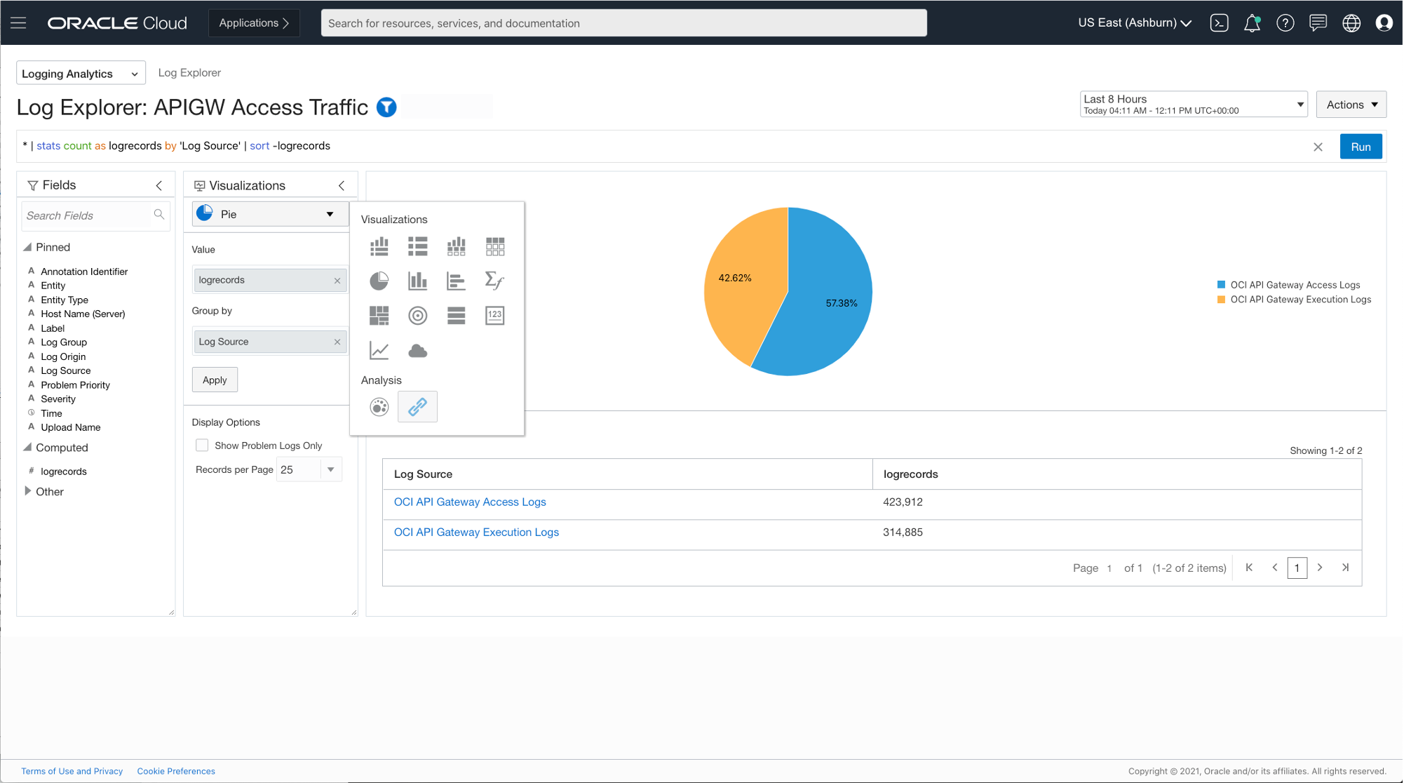 A screenshot of the Log Explorer, showing the access traffic.