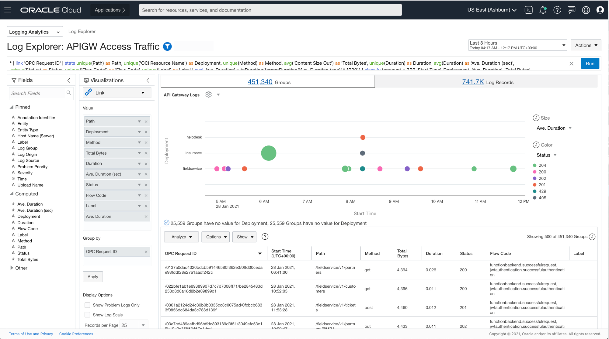 A screenshot of the Access Traffic page in the Console, showing the visualization filters. 