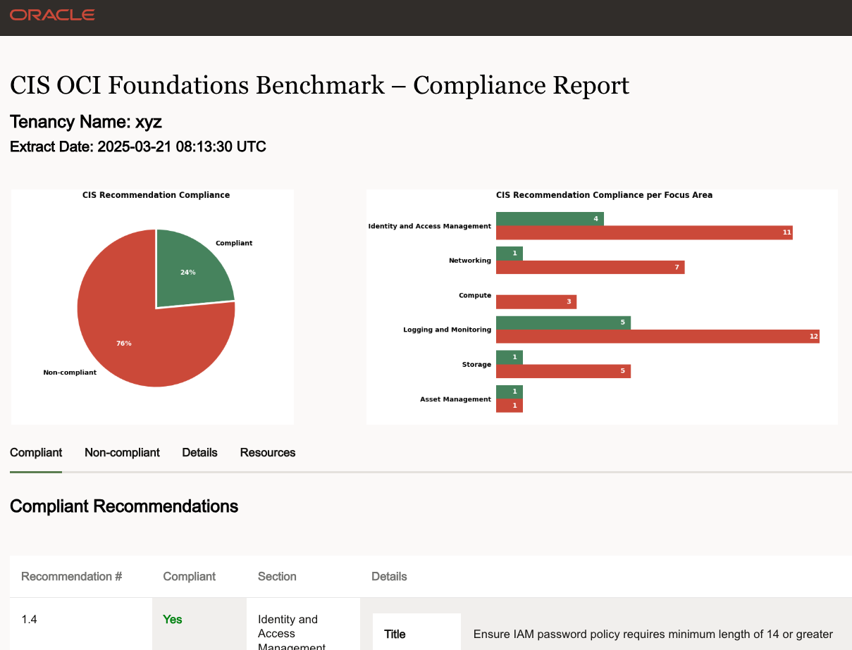 Example of a CIS OCI Security Health Check report