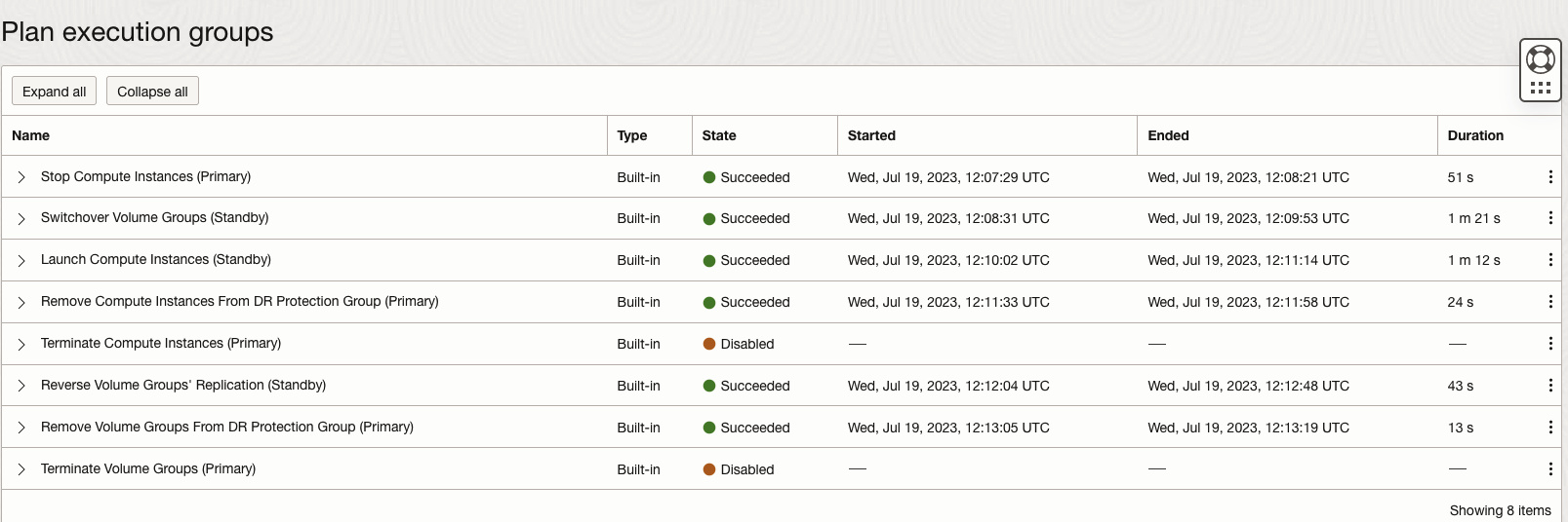 Switchover completed