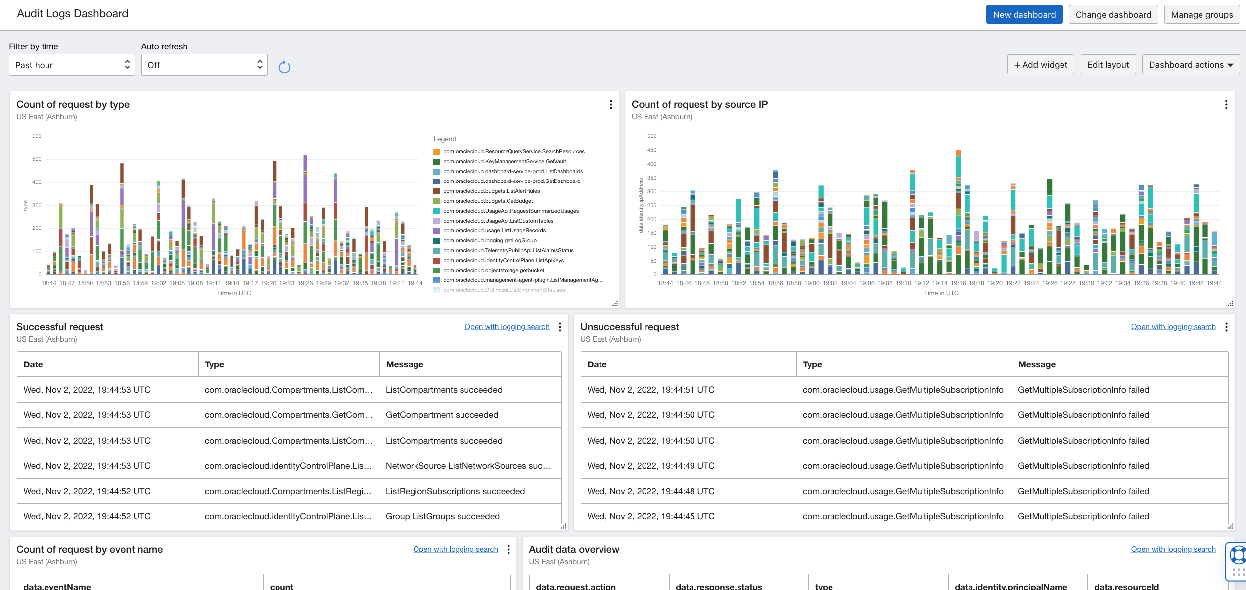 A screenshot of the deployed audit logs dashboard.