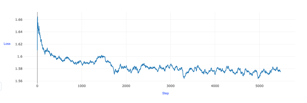 Alt text: Training loss results over 5,000 steps.