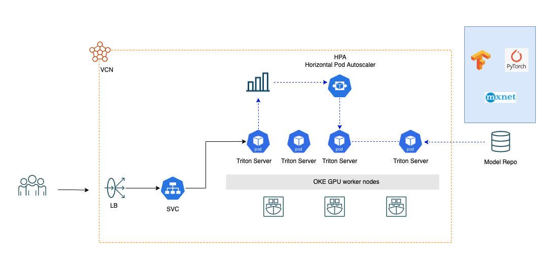 A graphic depicting the architecture for this solution.