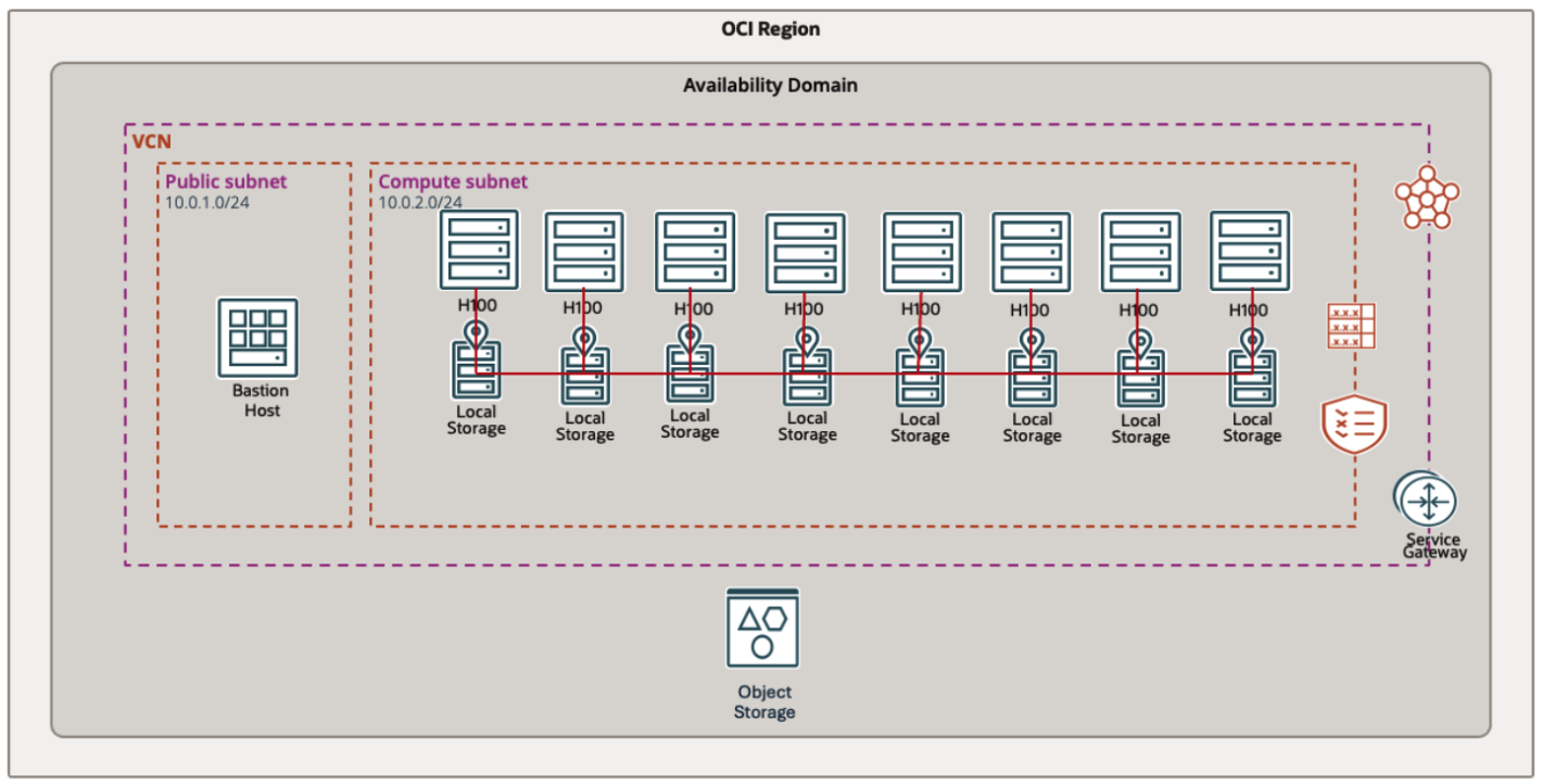 A screenshot of a computer

AI-generated content may be incorrect.