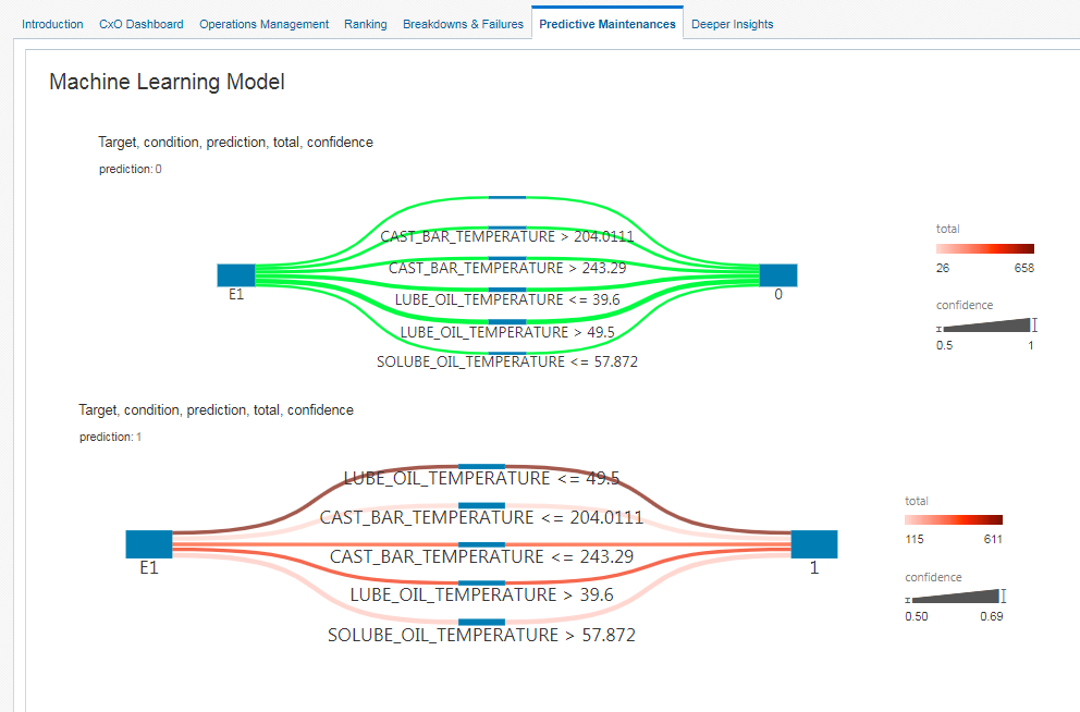 A screenshot of the example machine learning model.