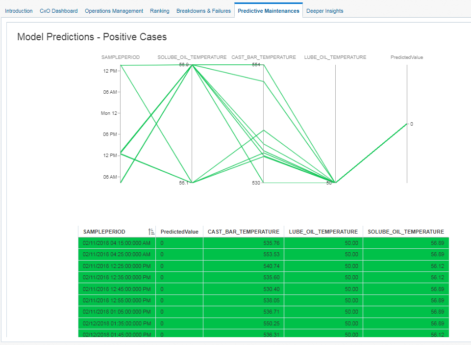 A screenshot of the example model predictions for parameter ranges of positive cases.