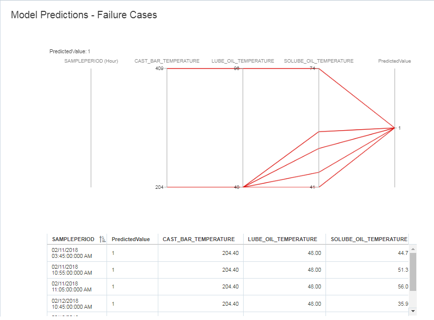 A screenshot of the example model predictions for parameter ranges of failure cases.