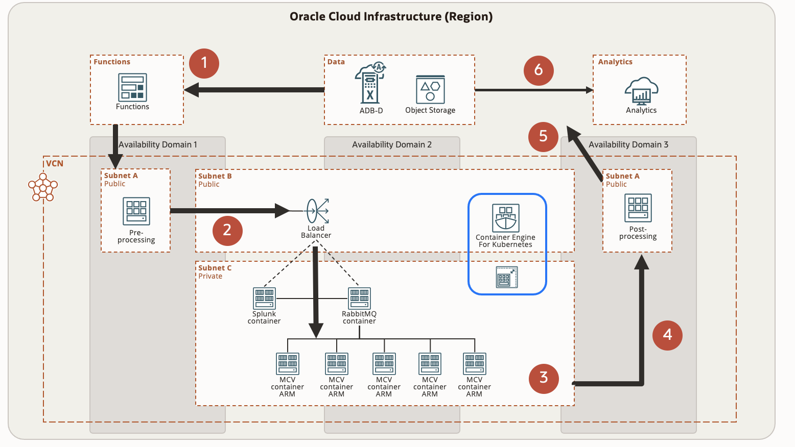 A graphic depicting the architecture for the example Monte Carlo simulation.