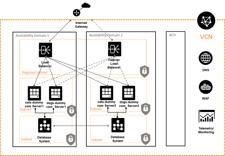 Screenshot that shows the hostnames section of the load balancer details page.