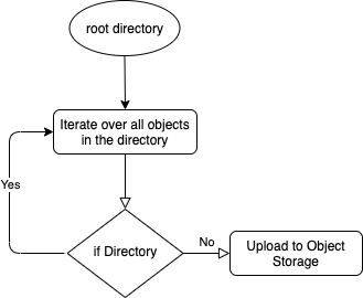 A graphic depicting the script workflow.