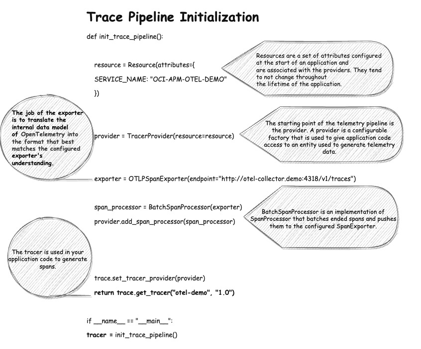  A graphic depicting the example trace pipeline.