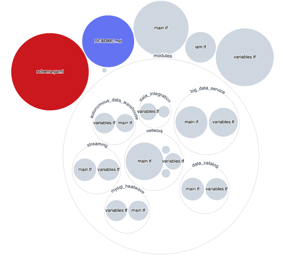 Repository Visualization