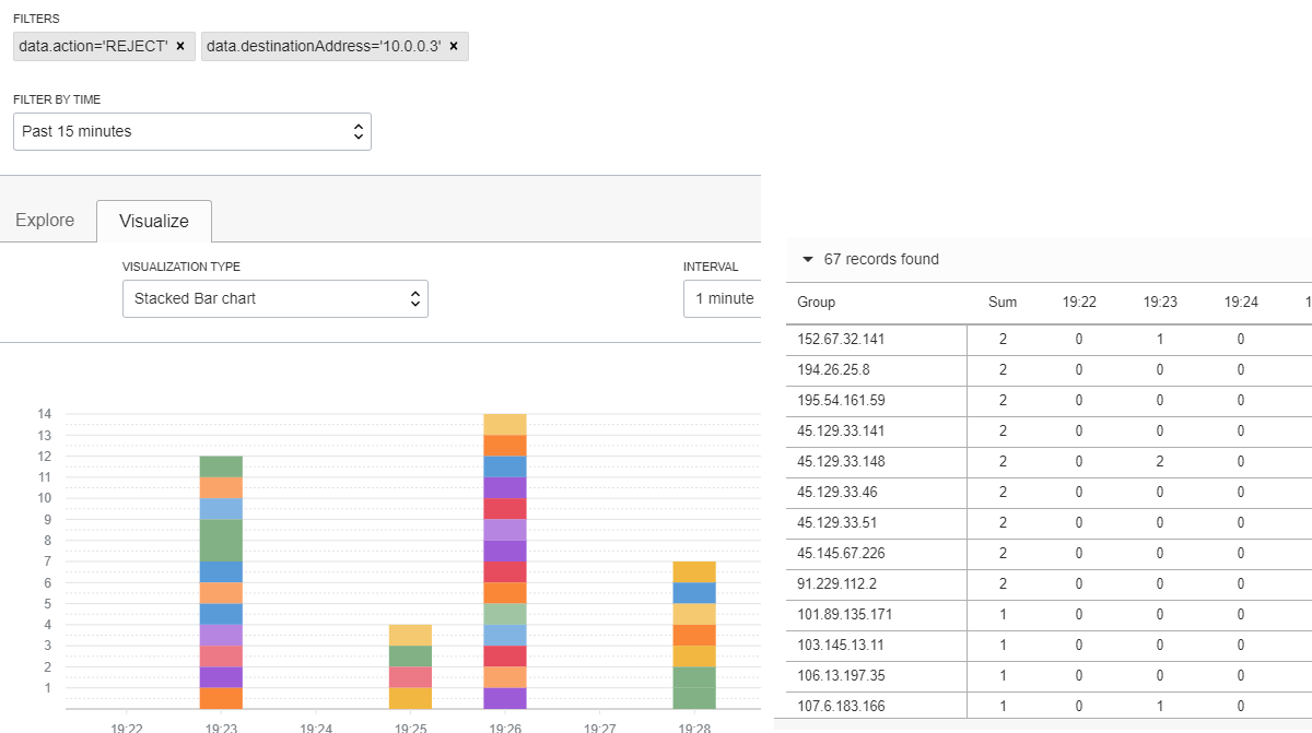 A screenshot of the search filter, showing rejected connection attempts