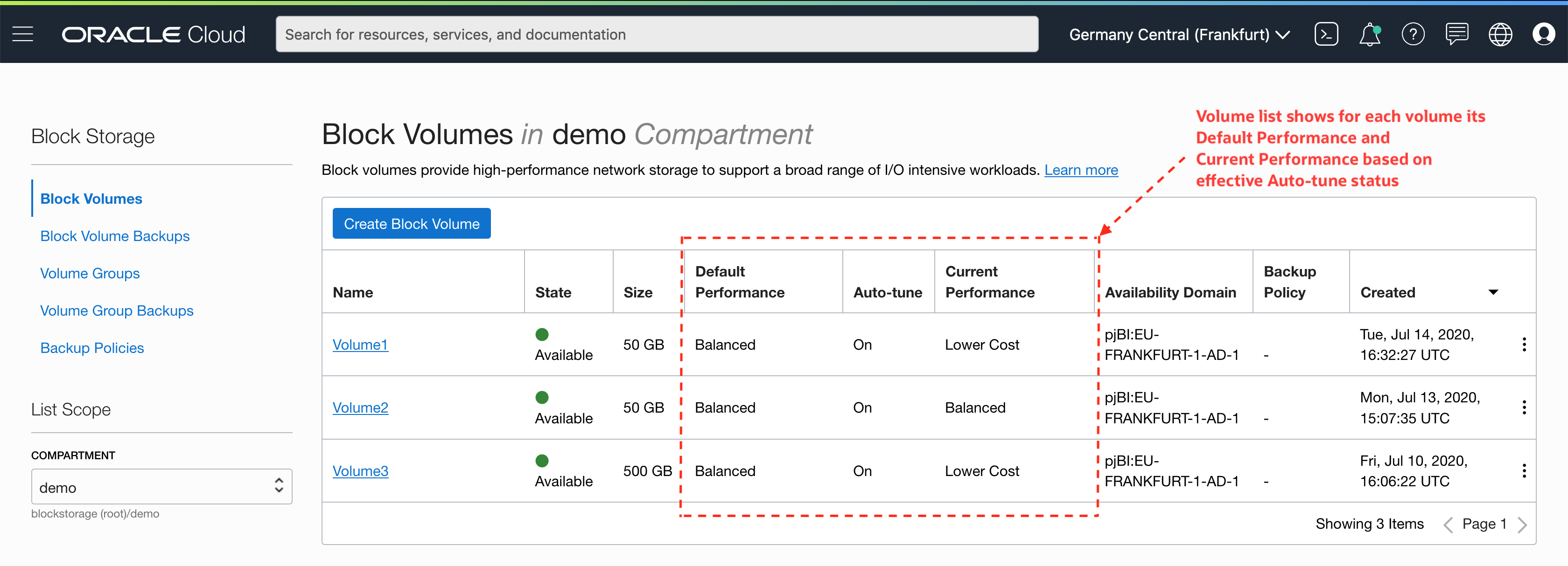 A screenshot of the Block Volumes in demo Compartment screen with the Default Performance, Auto-tune, and Current Performance sections outlined in red.