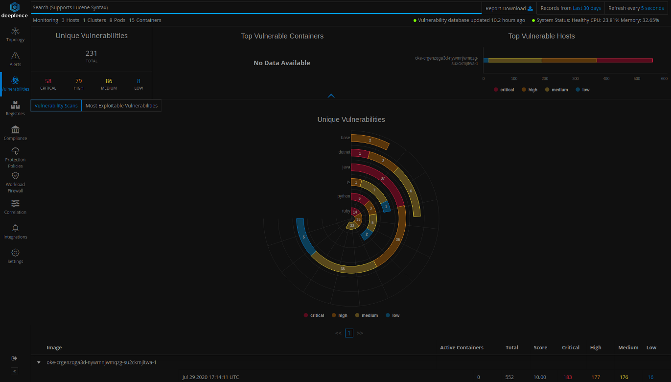 A screenshot showing the top vulnerable containers in the Deepfence interface.