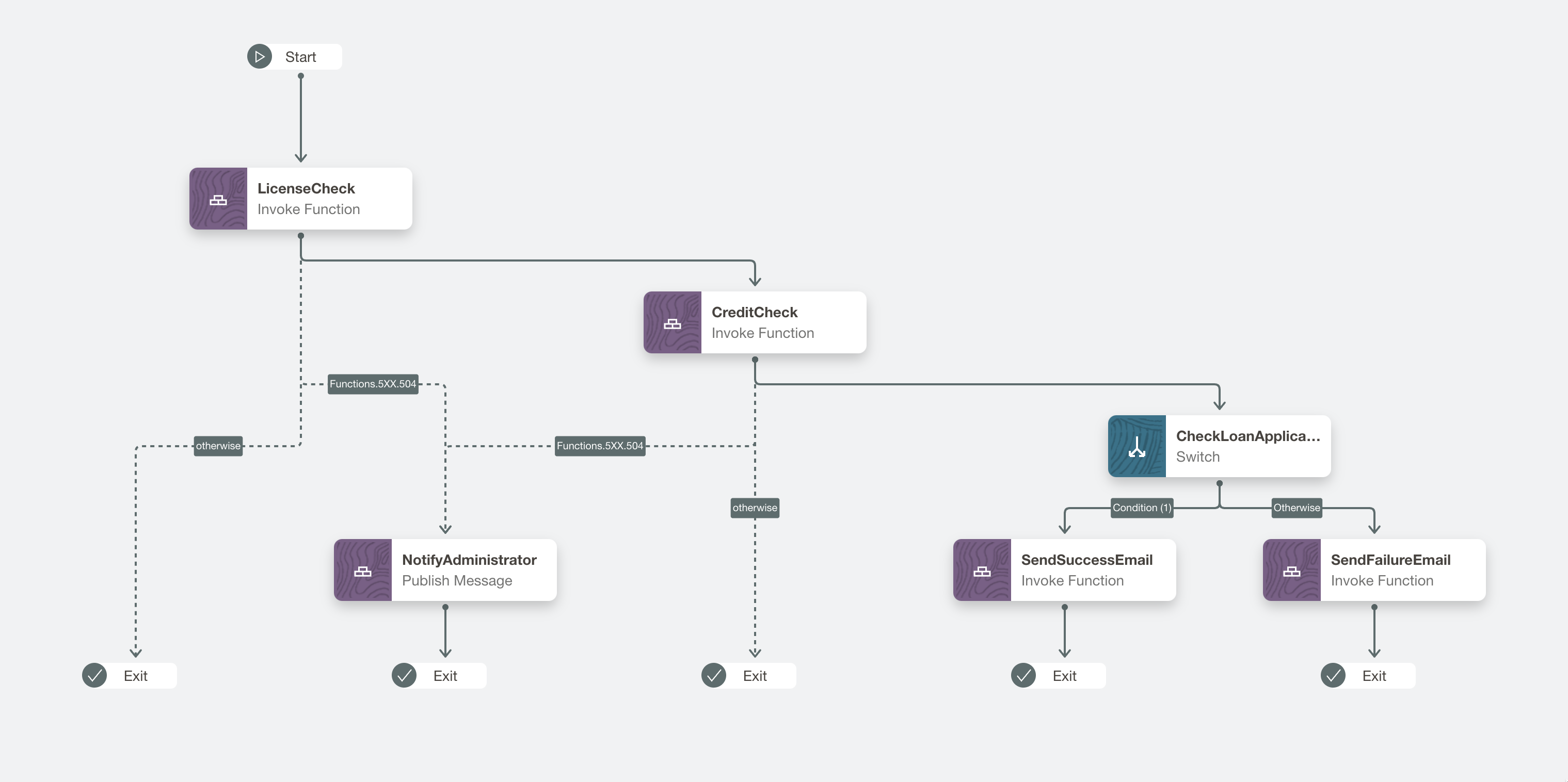 A graphic depicting the illustration of the generated workflow.